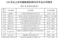 网约车监管信息交互平台发布7月份网约车行业运行基本情况