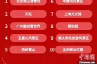 “冬奥效应”带动冰雪游成中国虎年新春长假最大主题