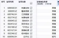 微观经济：千余家上市公司发中期业绩预告 近七成预喜
