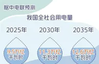 碳减排呼唤新型电力系统