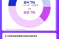 同比增长15.9% 1-11月全国吸收外资突破万亿元