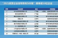 2021民营企业研发投入500家发布：华为位居榜首