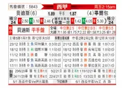 [西甲] 皇家贝蒂斯 VS 毕尔巴鄂竞技