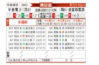 [澳足总] 半岛电力 - 惠灵顿凤凰