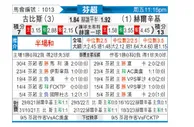 [芬超] 古比斯 - 赫尔辛基