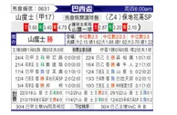 [巴西杯] 桑托斯 VS 保地花高SP