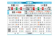 [法甲] 里尔 VS 雷恩