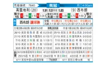 [英冠升] 考文垂 VS 西布罗姆维奇