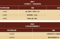 易发国际 2月份全民福利