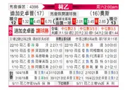 [荷乙] 格拉夫夏普 VS 奥斯