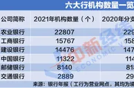 又有2805个银行网点“说再见”，农行两年少了3万柜员……