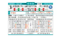 东方拆局(意超盃)