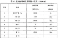 八部门发文规划医用同位素 中国核医学将迎井喷式发展