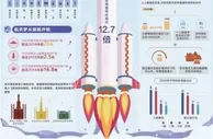 航天迷爱上“太空货”