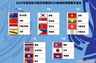 足球资讯：U23亚洲杯16强出炉！沙特越南搭上末班车，东亚仅6队，中国队退赛