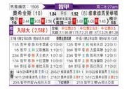 [智利甲] 希金斯 VS 维尼亚德马埃弗顿