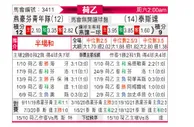 [荷乙] 埃因霍温青年队 VS 特尔斯达