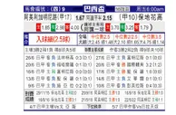 [巴西杯] 米内罗美洲 VS 博塔弗戈