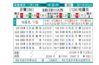 东方拆局(世歐洲)