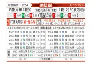 [澳足总] 珀斯光荣 - 麦克阿瑟FC