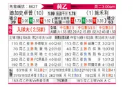 [荷乙] 格拉夫夏普 VS 泽沃勒