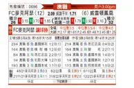 [澳超] 麦克阿瑟FC - 惠灵顿凤凰