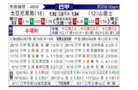 [巴西甲] 戈亚尼亚竞技 VS 桑托斯