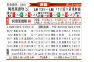 [澳超] 阿德莱德联 - 纽卡斯尔喷气机