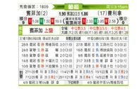 [葡超] 本菲卡 VS 费雷拉