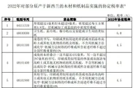 我国将对部分原产于新西兰的木材和纸制品实施协定税率