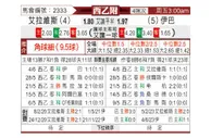 [西乙] 阿拉维斯 VS 埃瓦尔
