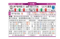 东方拆局(日聯)