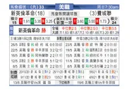 [美职业] 新英格兰革命 VS 费城联合