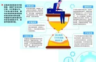 券商中期策略看好下半年 短期反弹或近尾声