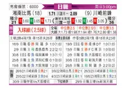 [日职联] 湘南丽海 - 川崎前锋
