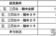 老伟德“预”见欧“冠”奖