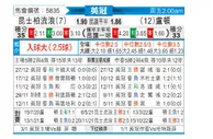[英冠] 女王公园巡游者 VS 卢顿