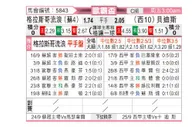 [欧联杯] 流浪者 - 贝蒂斯