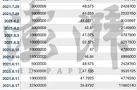 恒大集团总裁夏海钧去年累计套现11.8亿元,亏损4.5亿