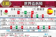 [世界杯] 日本 VS 西班牙