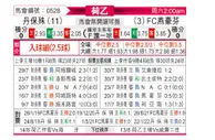 [荷乙] 邓伯什 VS FC埃因霍温