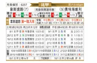 [比甲] 韦斯特鲁 VS 奥德赫维里
