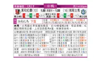 东方拆局(日聯)