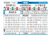 [英冠] 西布罗姆维奇 VS 卡迪夫城