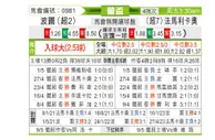 [葡杯] 波尔图 VS 法马利卡奥