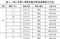 财政部公布2021年第二季度国债发行计划