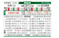 [墨西联] 莱昂 VS 华雷斯