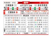 [西甲] 巴塞罗那 VS 皇家马德里