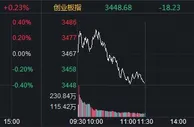 沪指半日涨0.58%，煤炭股午前拉升