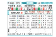 [欧协联] 日林斯基 - 阿尔克马尔
